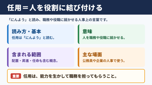 任用の意味と読み方