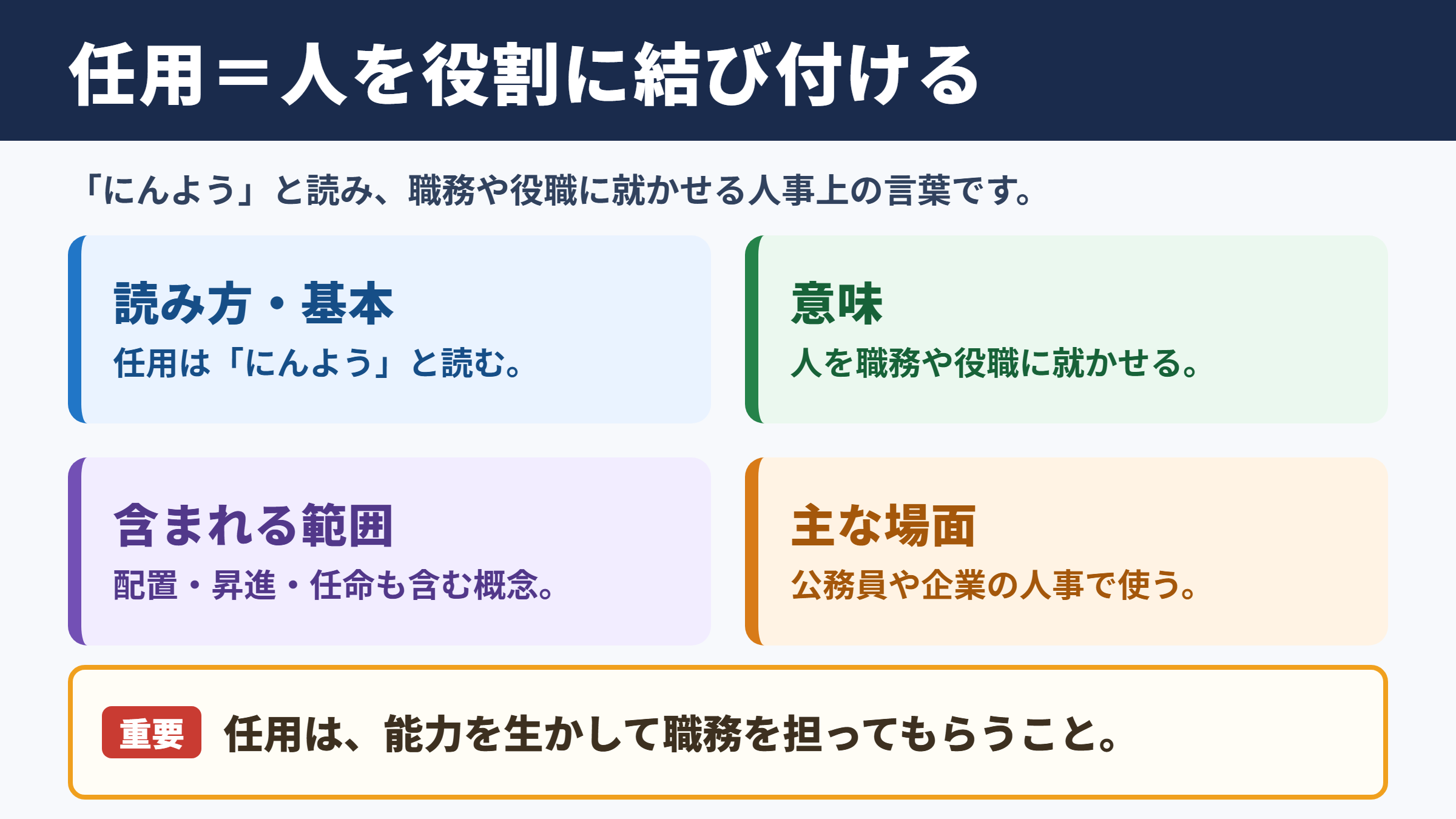 任用の意味と読み方