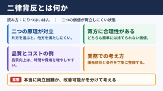 二律背反の意味と読み方