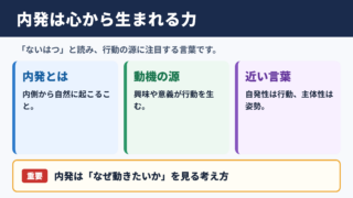 内発の意味と読み方