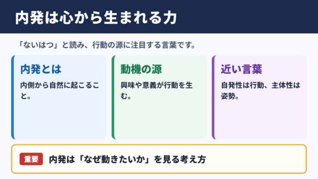 内発の意味と読み方