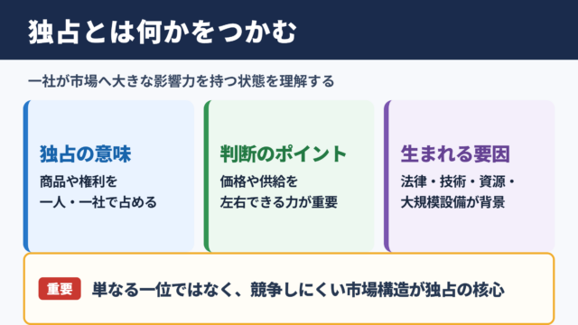 独占の意味と基本的な考え方