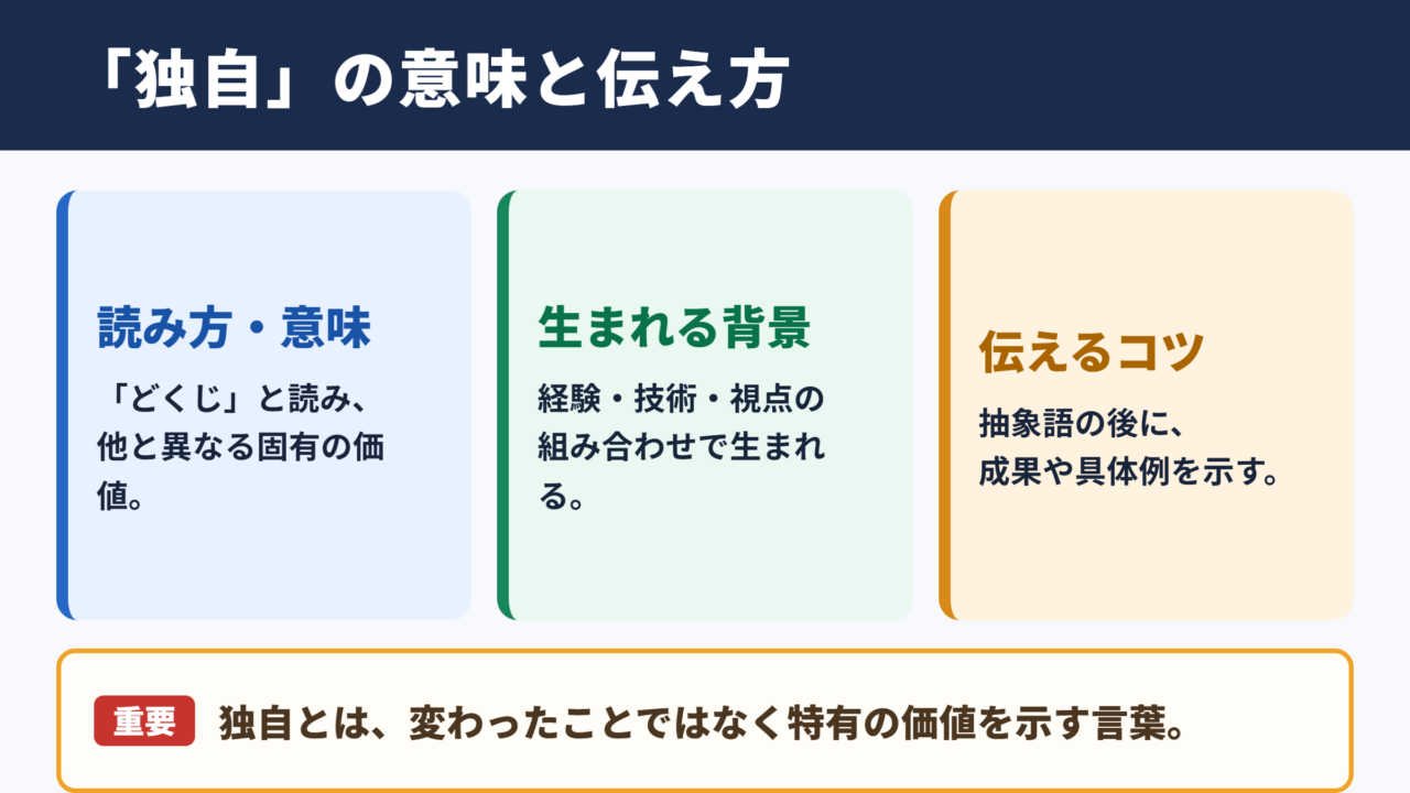 独自の意味と読み方