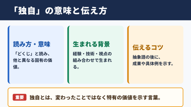 独自の意味と読み方