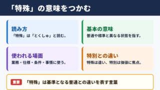 特殊の意味と読み方