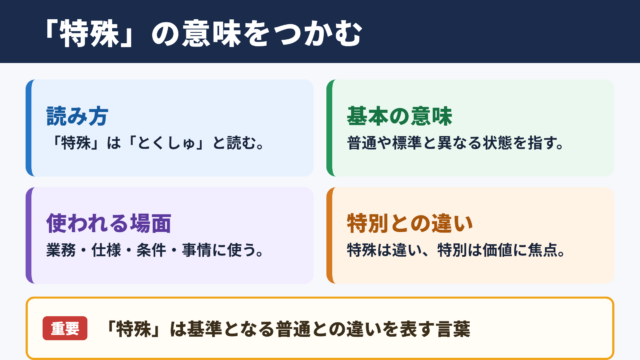 特殊の意味と読み方
