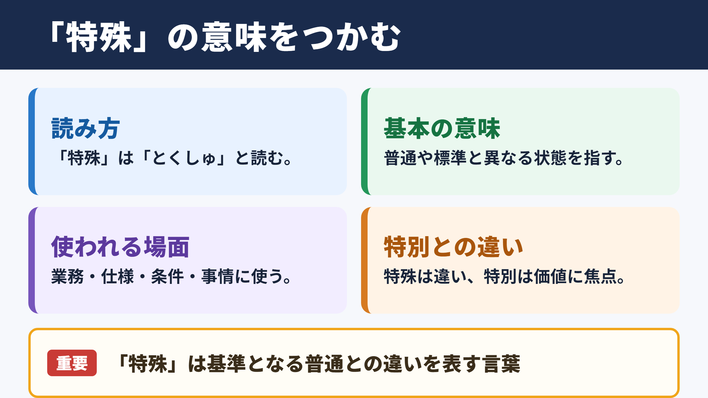 特殊の意味と読み方