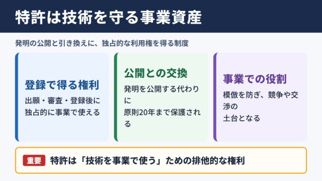特許の意味とビジネス上の役割