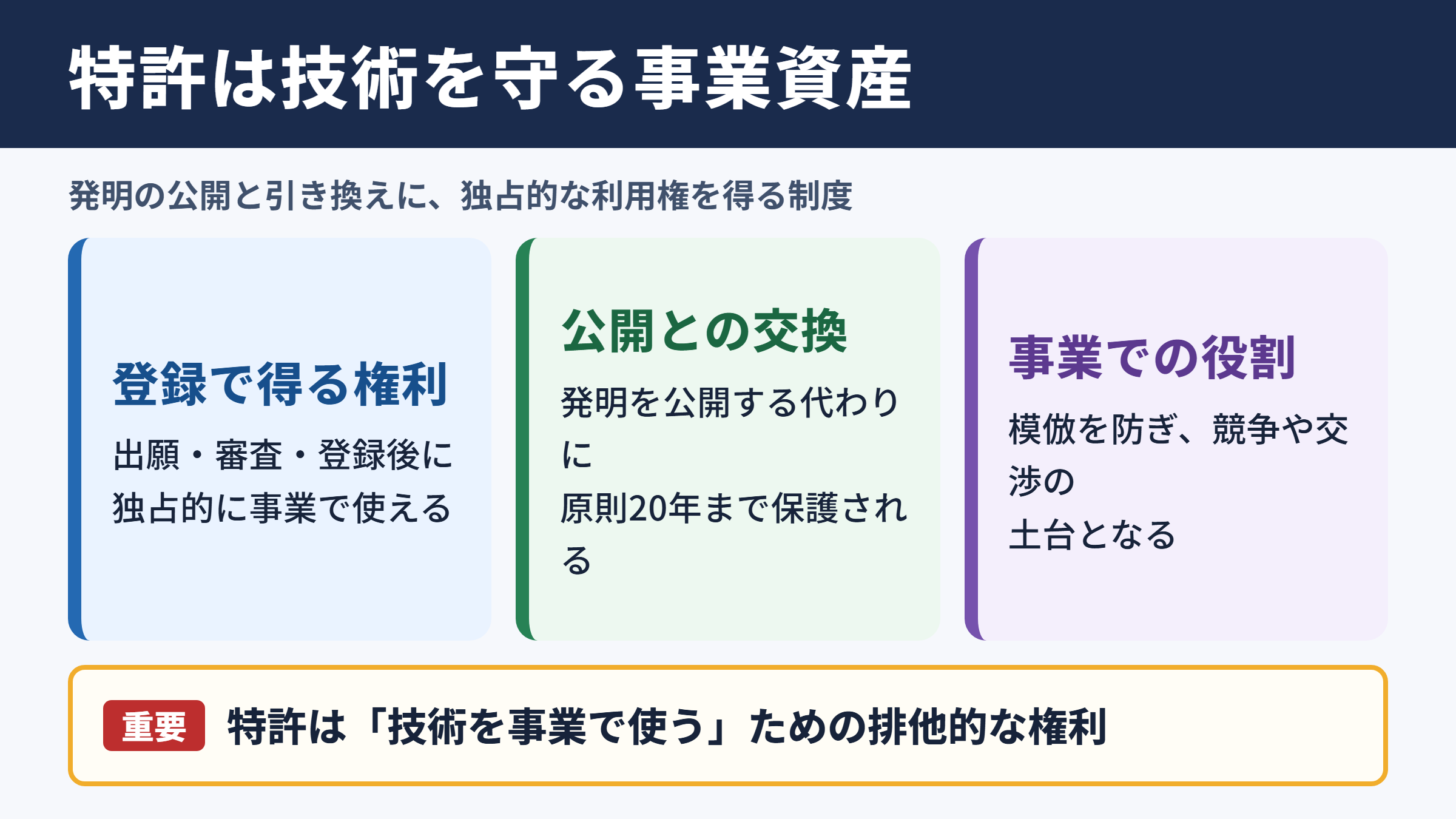 特許の意味とビジネス上の役割