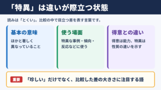 特異の意味と読み方