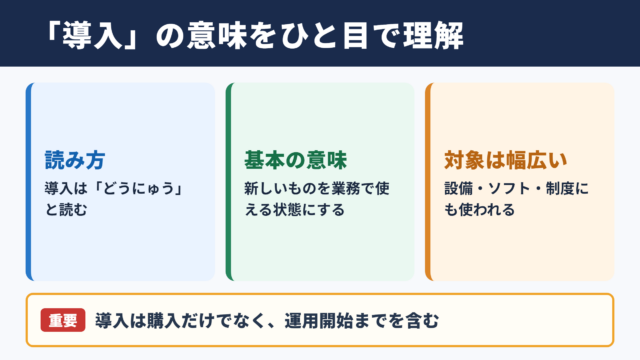 導入の意味と読み方