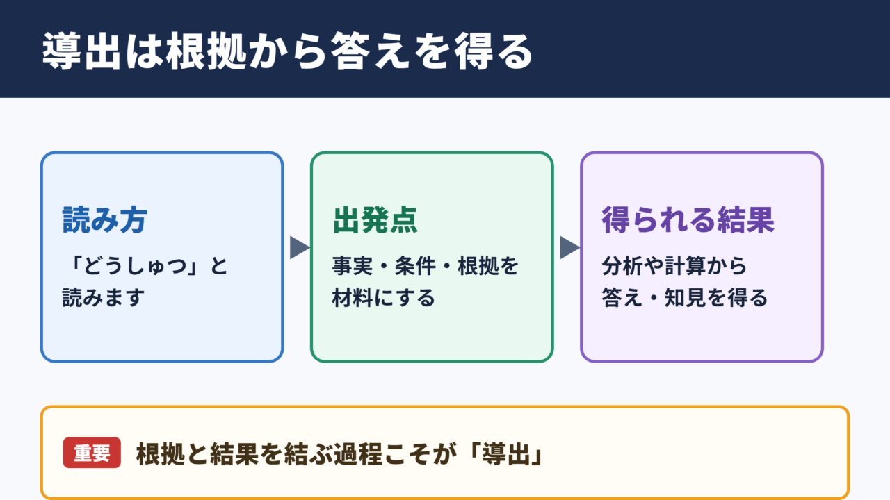 導出の意味と読み方