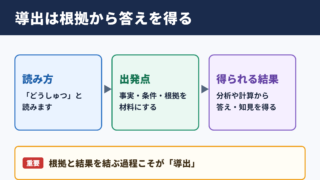 導出の意味と読み方