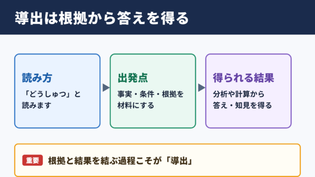 導出の意味と読み方