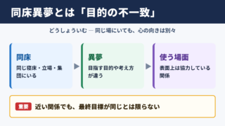 同床異夢の意味と読み方