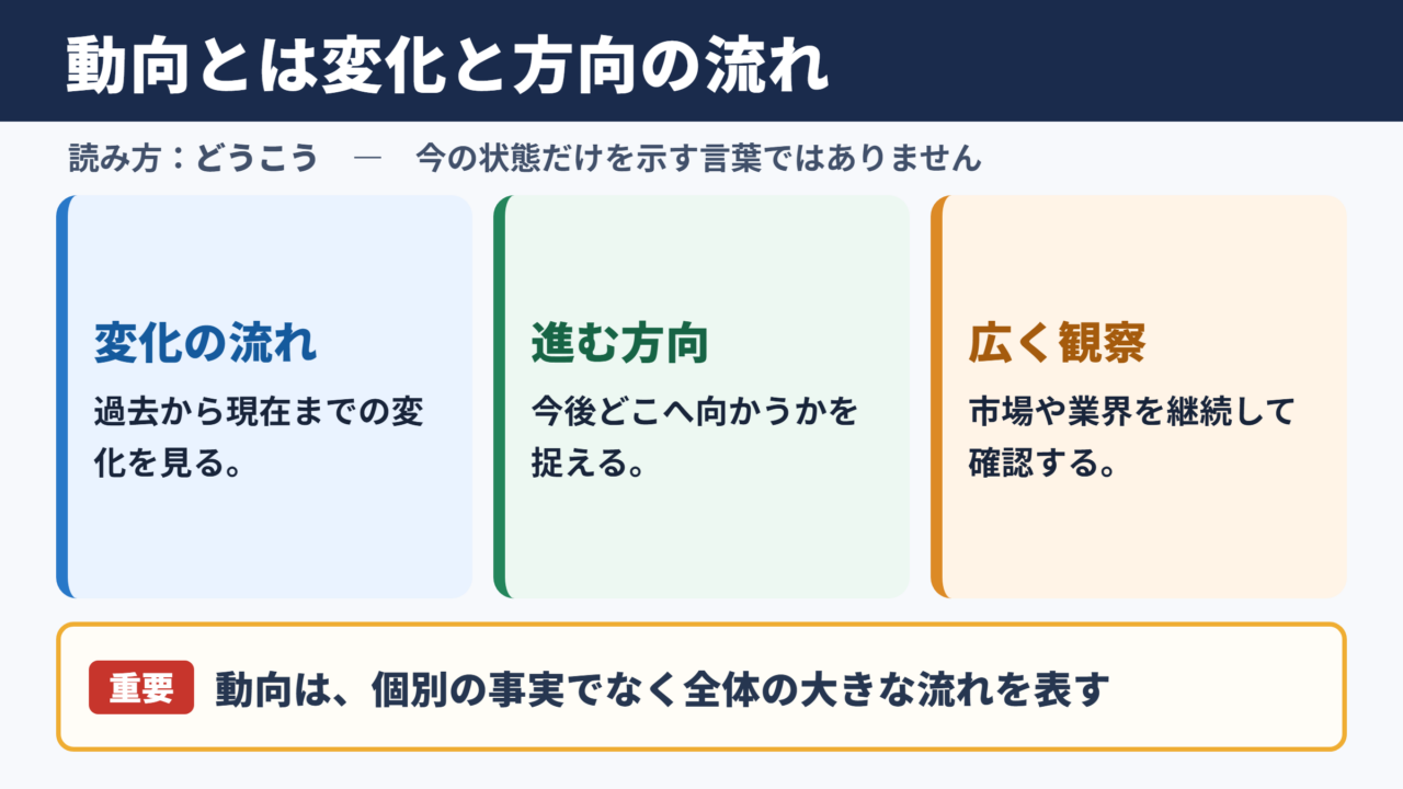 動向の意味と読み方