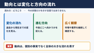 動向の意味と読み方