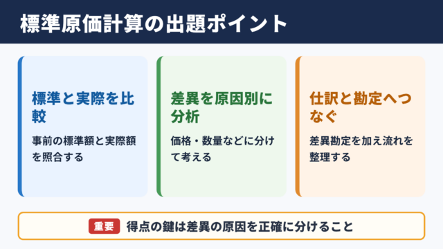 簿記2級における標準原価計算の出題内容