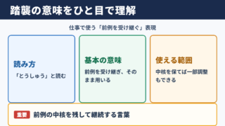 踏襲の意味と読み方