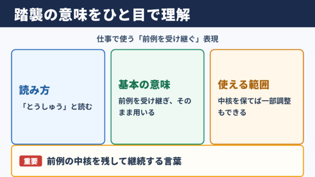 踏襲の意味と読み方