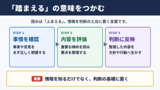 踏まえるの意味と読み方