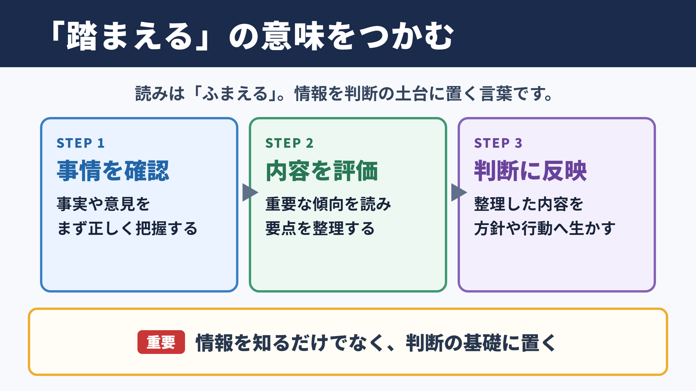 踏まえるの意味と読み方