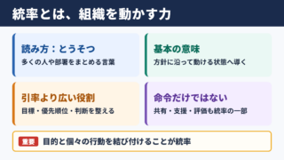 統率の意味と読み方