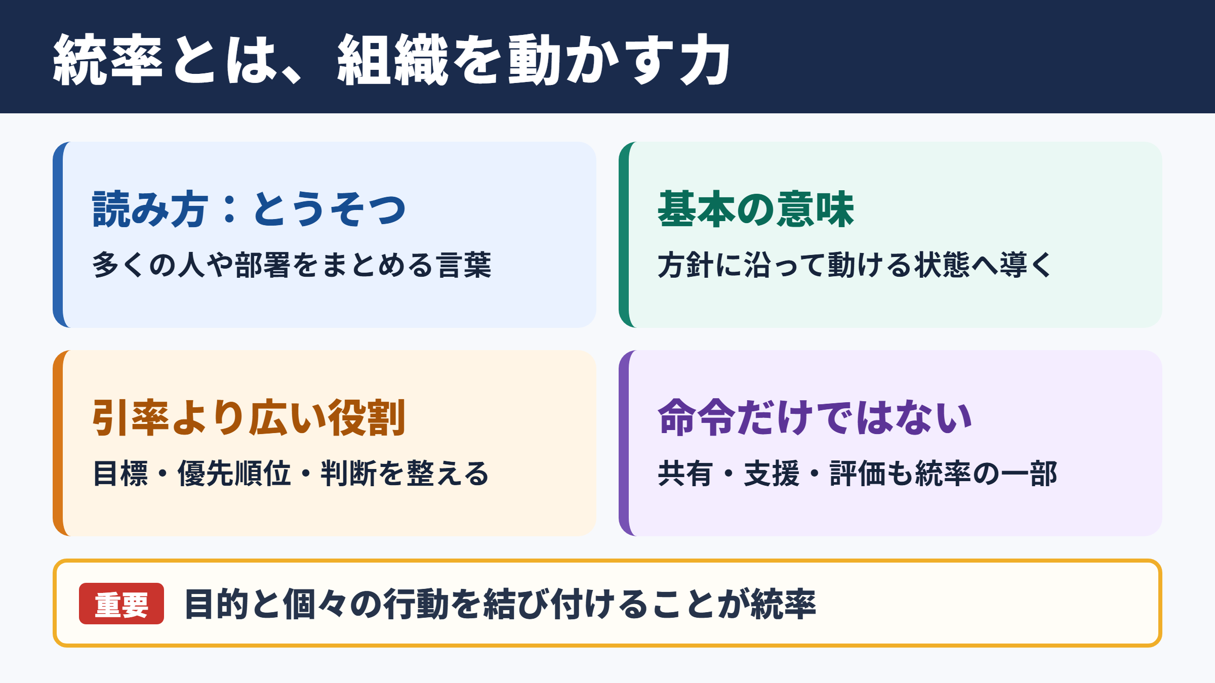 統率の意味と読み方