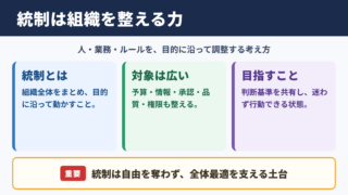 統制の意味とビジネス上の要点