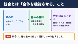 統合の意味と読み方
