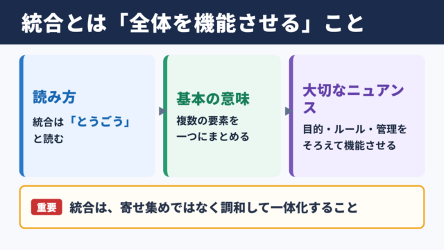 統合の意味と読み方