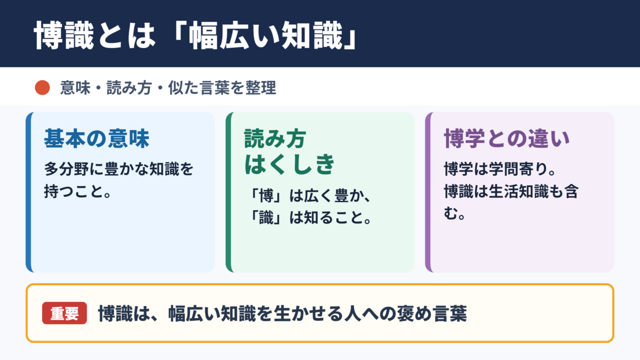 博識の意味と読み方
