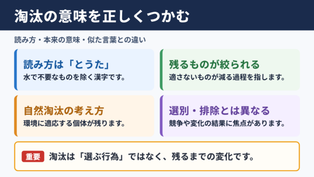 淘汰の意味と読み方