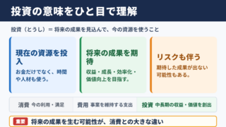 投資の意味と読み方
