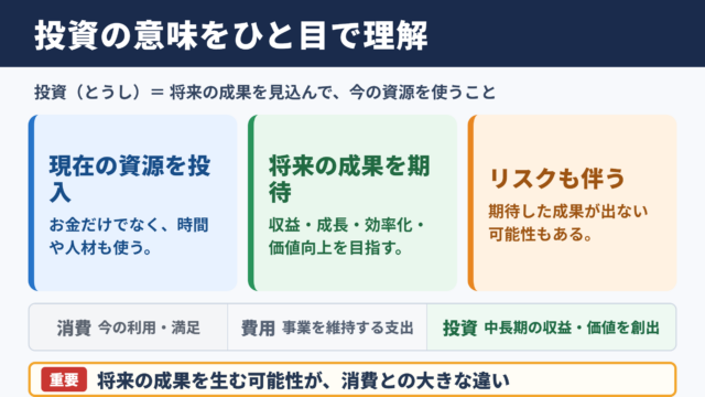 投資の意味と読み方