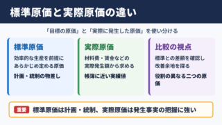 標準原価と実際原価の違い
