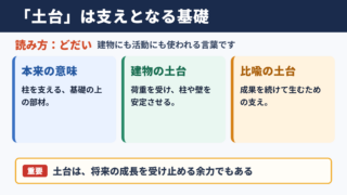 土台の意味と読み方