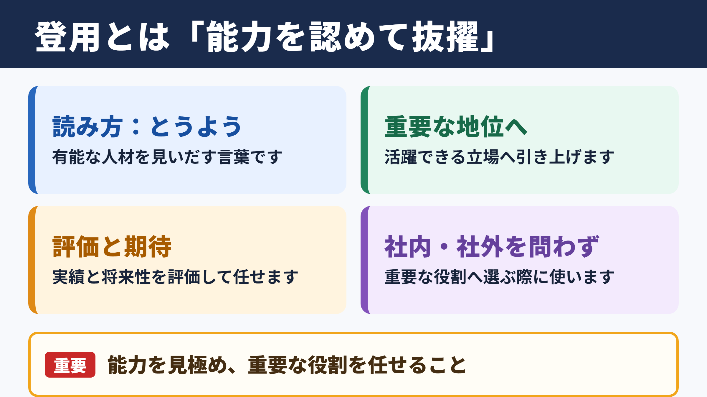 登用の意味と読み方