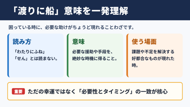 渡りに船の意味と読み方