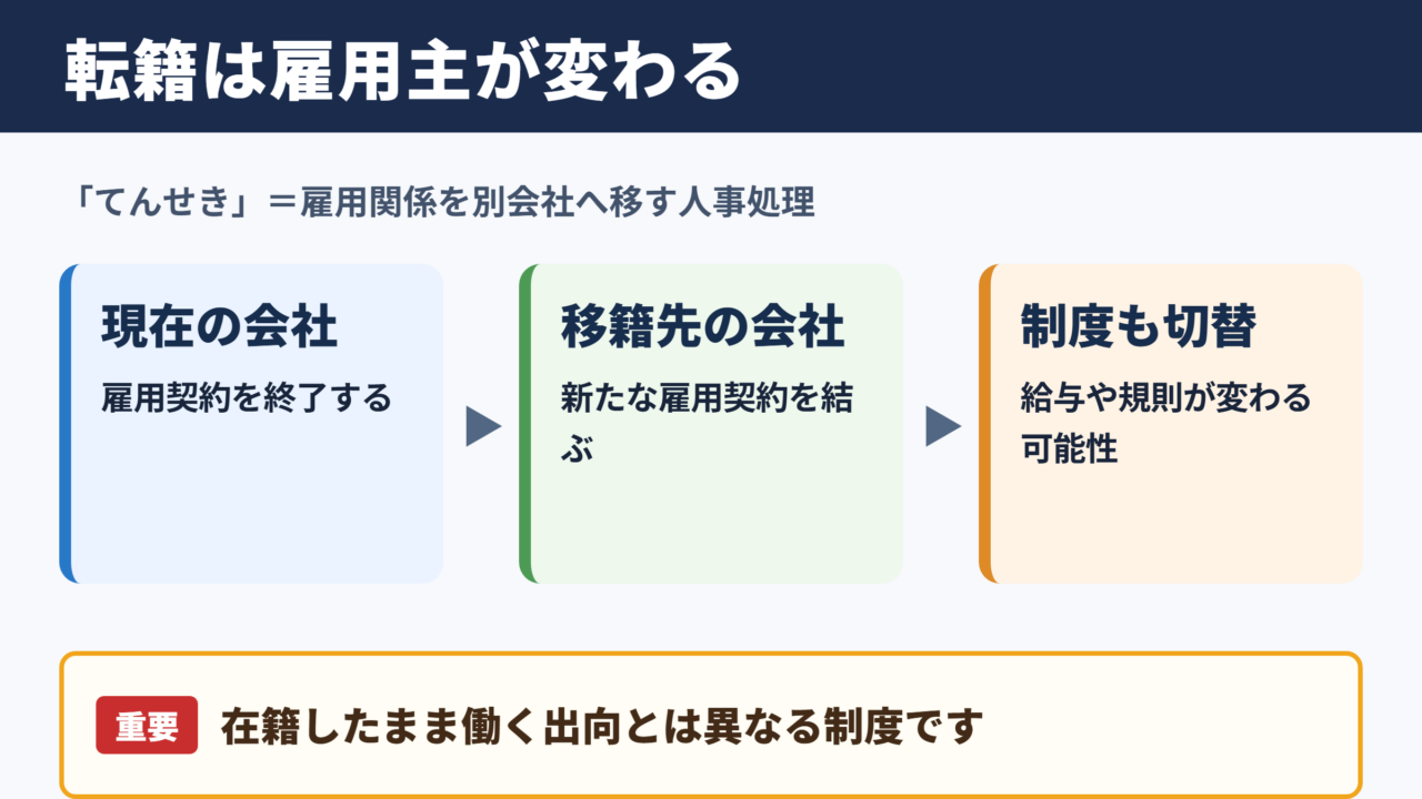 転籍の意味と基本的な位置づけ