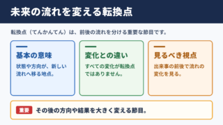 転換点の意味と読み方