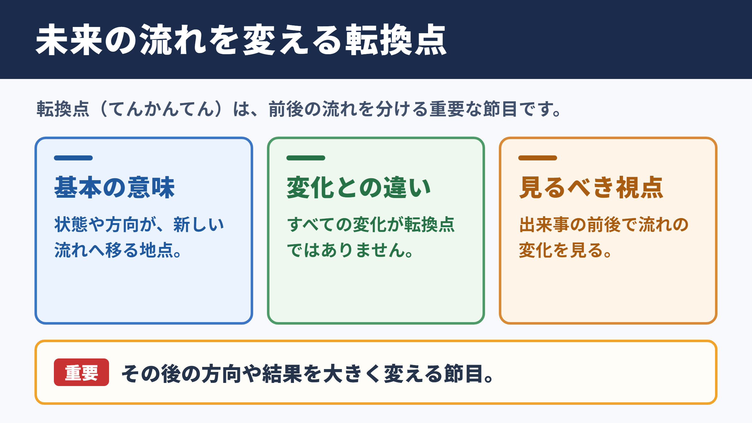 転換点の意味と読み方