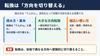 転換の意味と読み方