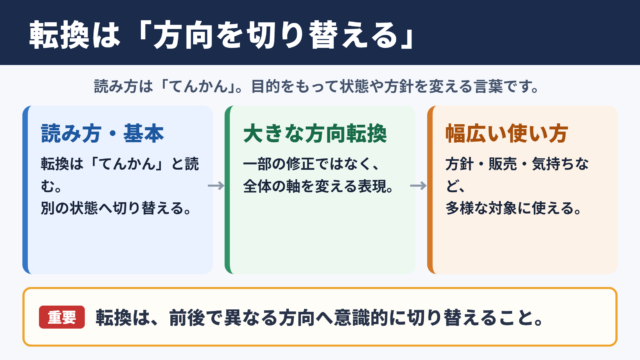転換の意味と読み方