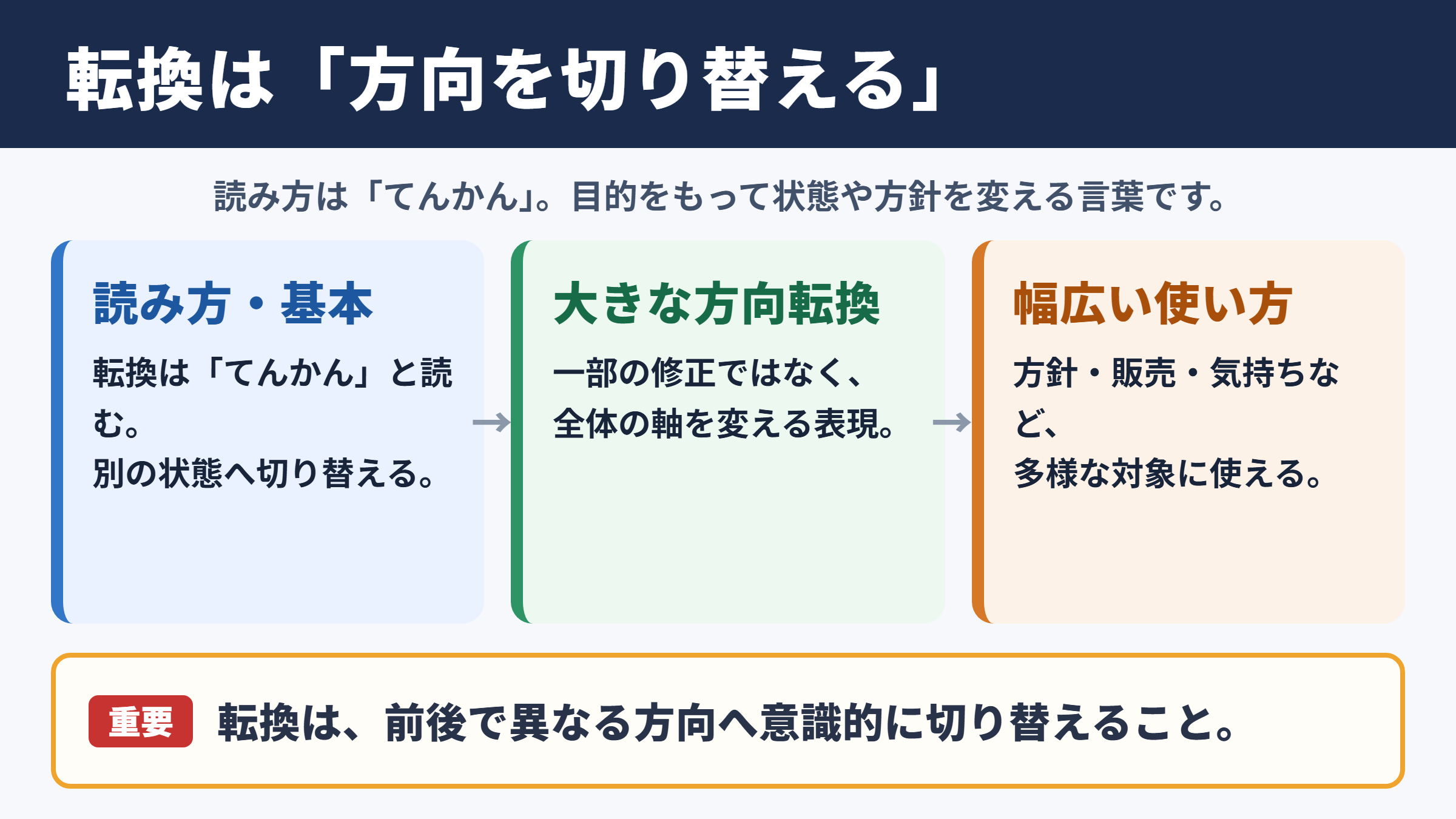 転換の意味と読み方