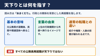 天下りの意味と読み方