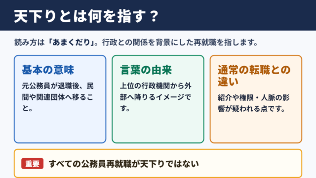 天下りの意味と読み方