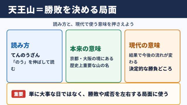 天王山の意味と読み方