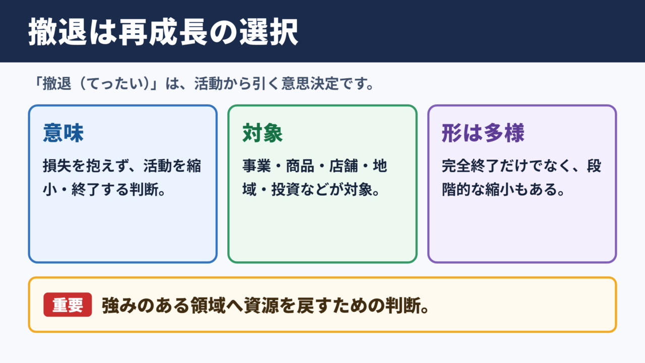 撤退の意味と読み方