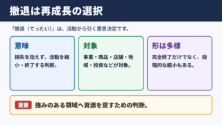 撤退の意味と読み方